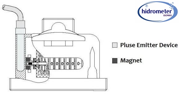 buy Volumetric liquid filled meter plastic body with remote cable manufacturer